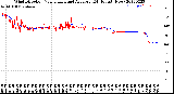 Milwaukee Weather Wind Direction<br>Normalized and Average<br>(24 Hours) (New)