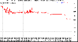 Milwaukee Weather Wind Direction<br>Normalized and Median<br>(24 Hours) (New)