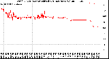 Milwaukee Weather Wind Direction<br>Normalized<br>(24 Hours) (New)