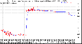 Milwaukee Weather Wind Direction<br>Normalized and Average<br>(24 Hours) (Old)