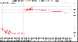 Milwaukee Weather Wind Direction<br>Normalized<br>(24 Hours) (Old)