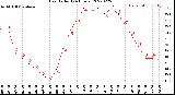 Milwaukee Weather Heat Index<br>(24 Hours)