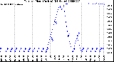 Milwaukee Weather Rain<br>per Hour<br>(Inches)<br>(24 Hours)