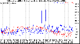 Milwaukee Weather Outdoor Humidity<br>At Daily High<br>Temperature<br>(Past Year)