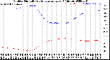 Milwaukee Weather Outdoor Humidity<br>vs Temperature<br>Every 5 Minutes