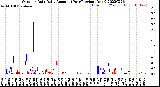 Milwaukee Weather Outdoor Rain<br>Daily Amount<br>(Past/Previous Year)