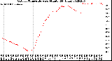 Milwaukee Weather Outdoor Temperature<br>per Minute<br>(24 Hours)