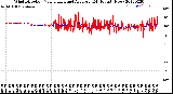 Milwaukee Weather Wind Direction<br>Normalized and Average<br>(24 Hours) (New)