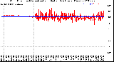 Milwaukee Weather Wind Direction<br>Normalized and Median<br>(24 Hours) (New)