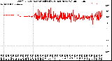 Milwaukee Weather Wind Direction<br>Normalized<br>(24 Hours) (New)