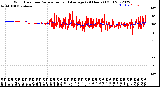 Milwaukee Weather Wind Direction<br>Normalized and Average<br>(24 Hours) (Old)