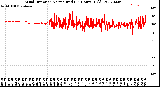 Milwaukee Weather Wind Direction<br>Normalized<br>(24 Hours) (Old)