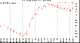 Milwaukee Weather Heat Index<br>(24 Hours)