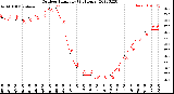 Milwaukee Weather Outdoor Humidity<br>(24 Hours)