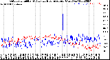 Milwaukee Weather Outdoor Humidity<br>At Daily High<br>Temperature<br>(Past Year)