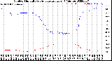 Milwaukee Weather Outdoor Humidity<br>vs Temperature<br>Every 5 Minutes