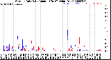 Milwaukee Weather Outdoor Rain<br>Daily Amount<br>(Past/Previous Year)