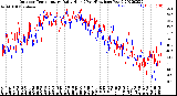 Milwaukee Weather Outdoor Temperature<br>Daily High<br>(Past/Previous Year)