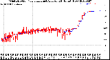 Milwaukee Weather Wind Direction<br>Normalized and Average<br>(24 Hours) (New)