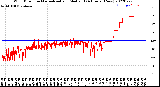 Milwaukee Weather Wind Direction<br>Normalized and Median<br>(24 Hours) (New)