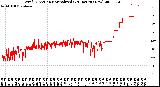 Milwaukee Weather Wind Direction<br>Normalized<br>(24 Hours) (New)