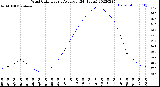 Milwaukee Weather Wind Chill<br>Hourly Average<br>(24 Hours)