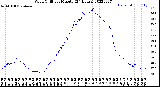 Milwaukee Weather Wind Chill<br>per Minute<br>(24 Hours)