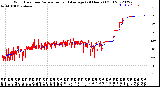 Milwaukee Weather Wind Direction<br>Normalized and Average<br>(24 Hours) (Old)