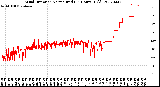 Milwaukee Weather Wind Direction<br>Normalized<br>(24 Hours) (Old)