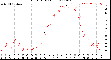 Milwaukee Weather Heat Index<br>(24 Hours)