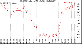 Milwaukee Weather Outdoor Humidity<br>(24 Hours)