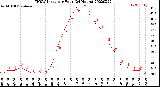 Milwaukee Weather THSW Index<br>per Hour<br>(24 Hours)