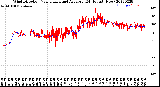 Milwaukee Weather Wind Direction<br>Normalized and Average<br>(24 Hours) (New)