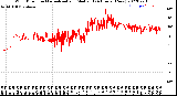 Milwaukee Weather Wind Direction<br>Normalized and Median<br>(24 Hours) (New)