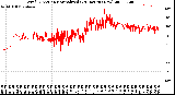 Milwaukee Weather Wind Direction<br>Normalized<br>(24 Hours) (New)