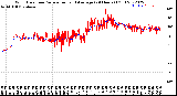 Milwaukee Weather Wind Direction<br>Normalized and Average<br>(24 Hours) (Old)