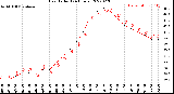 Milwaukee Weather Heat Index<br>(24 Hours)