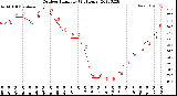 Milwaukee Weather Outdoor Humidity<br>(24 Hours)