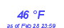 Milwaukee Weather Dewpoint High High Month