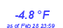 Milwaukee Weather Wind Chill Low Month