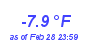 Milwaukee Weather Wind Chill Low Year