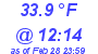 Milwaukee Weather Dewpoint High High Today