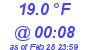 Milwaukee Weather Dewpoint High Low Today