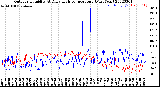 Milwaukee Weather Outdoor Humidity<br>At Daily High<br>Temperature<br>(Past Year)