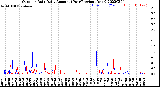 Milwaukee Weather Outdoor Rain<br>Daily Amount<br>(Past/Previous Year)