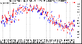 Milwaukee Weather Outdoor Temperature<br>Daily High<br>(Past/Previous Year)