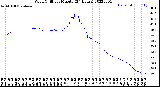 Milwaukee Weather Wind Chill<br>per Minute<br>(24 Hours)