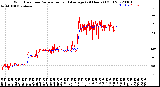 Milwaukee Weather Wind Direction<br>Normalized and Average<br>(24 Hours) (Old)