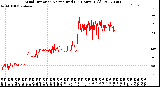 Milwaukee Weather Wind Direction<br>Normalized<br>(24 Hours) (Old)