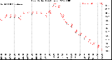 Milwaukee Weather Heat Index<br>(24 Hours)